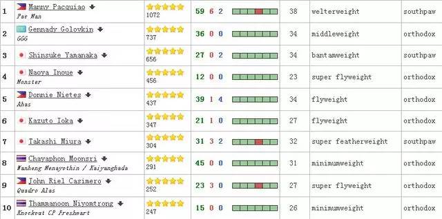 中量级排名_中量级摩托车(2)