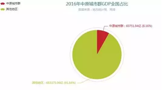 三十城gdp(2)