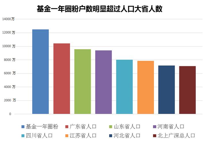 广东总人口_1990至2019年世界 中国 广东人口面积30年变化图表(3)