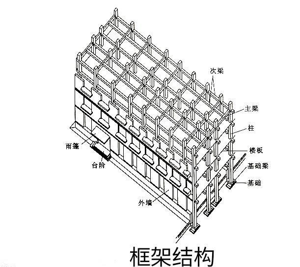 建筑物结构类型建筑结构类型分类