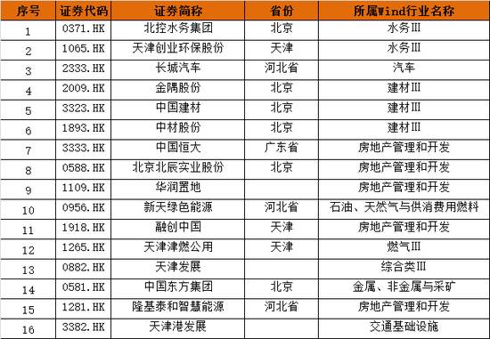 金隅最高涨46%!雄安概念股大涨没商量(最新受