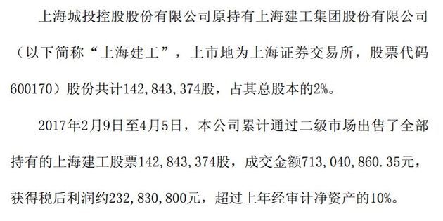 城投控股:出售全部所持上海建工股票 获利超2