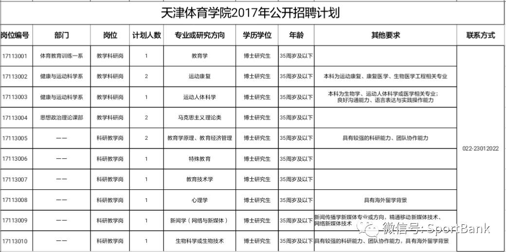 招聘|天津体育学院2017年公开招聘十大博士岗位