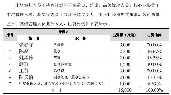 人口5亿计划_学习计划