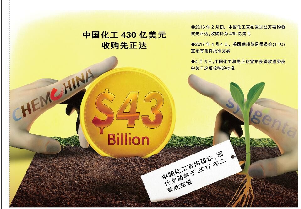 430亿美元并购案倒计时 中国化工拟二季度联姻先正达