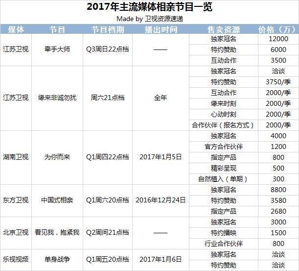 《非诚勿扰》│曾经的广告商宠儿沦落到停播