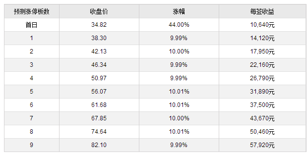 龙蟠科技等两新股4月10日上市 定位分析