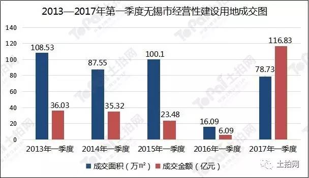 无锡江阴宜兴gdp2021_为大盱眙投票点赞 成为江苏7座获 国家级荣誉 县 市 之一,即将全面爆发(3)