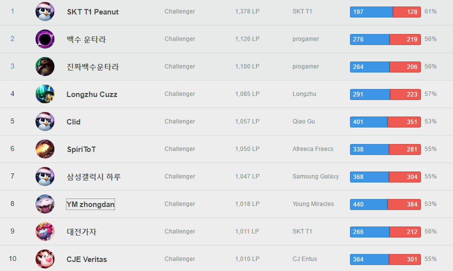 上单选手排名_王者荣耀上单选手头像(2)