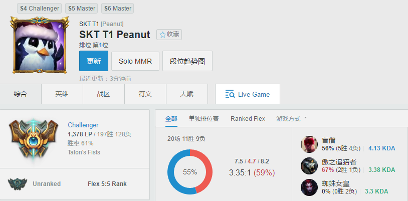 每周韩服排行 Clid成LPL赛区最高分_esports电