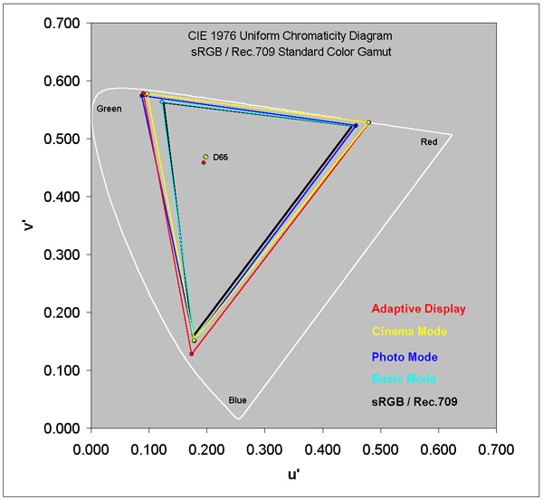 三星S8屏幕碾压苹果7?权威机构详细解读屏幕