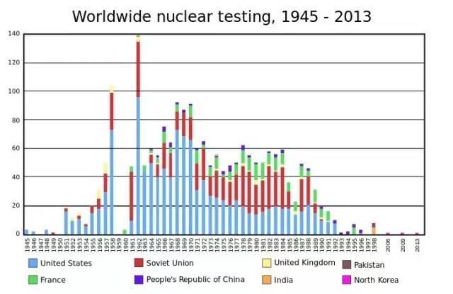 十年掌握氢弹:朝鲜核试验是玩真的还是虚张声势？