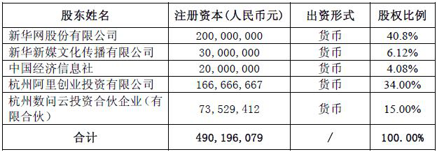 停牌一天后,新华网与马云打造的智慧云浮出水