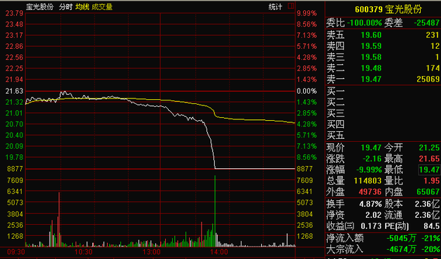 10多只个股闪崩,原因众说纷纭,但是还有这些