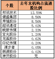 10多只个股闪崩,原因众说纷纭,但是还有这些