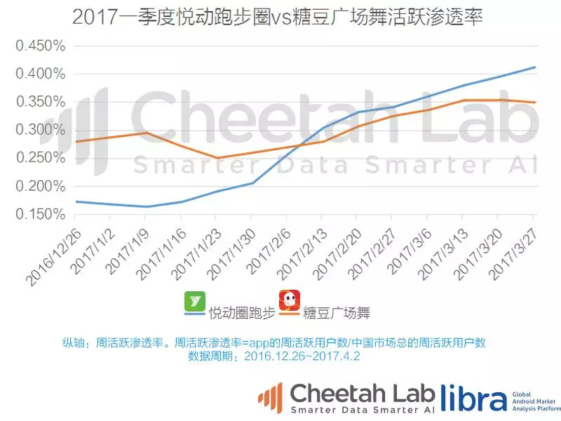 2017一季度中国app排行榜:共享单车、视频、