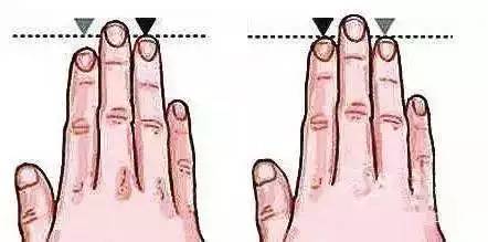 无名指VS食指 你的哪个手指长?