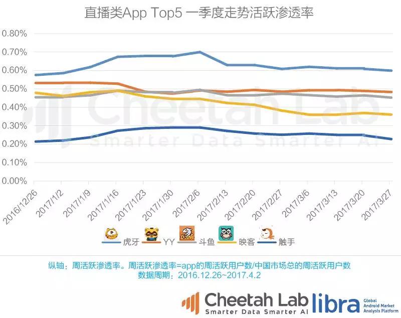 2017一季度中国app排行榜:共享单车、视频、
