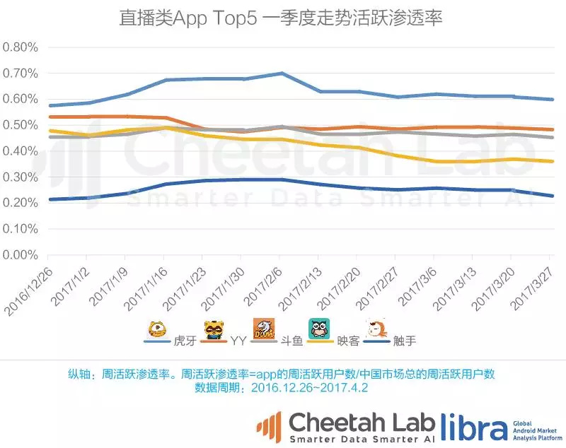 2017一季度中国app排行榜:共享单车、视频、