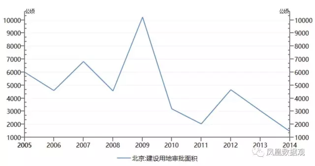 历年北京人口_北京市历年人口历史