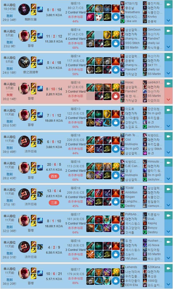 每周韩服排行榜YM中单冲击韩服榜首