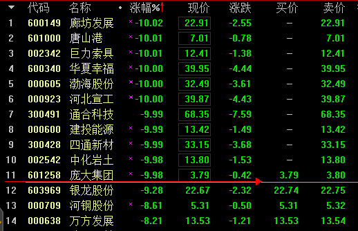 神奇:工行平安尾盘逆袭 中小市值股票或已跌到