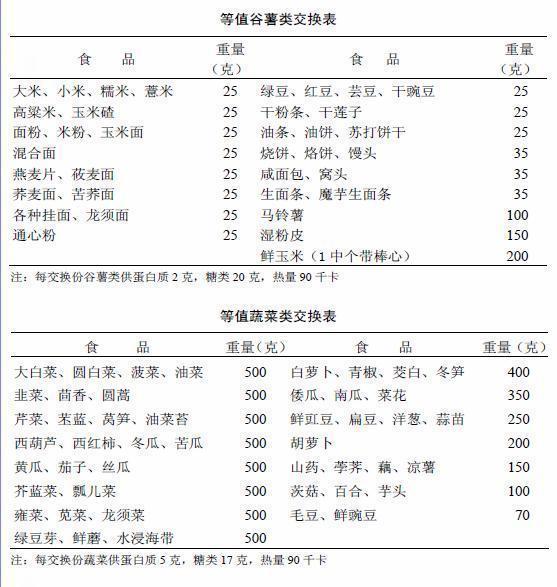 糖尿病患者一日三餐照这样吃既营养又合理控糖