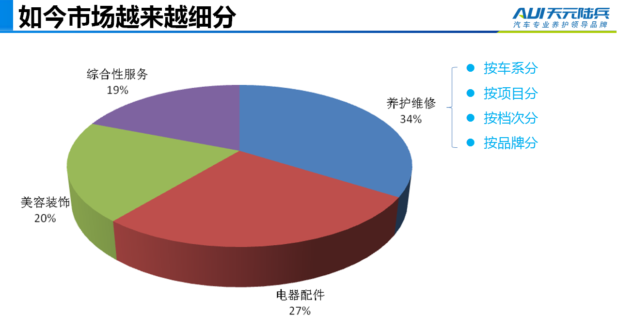 天元陆兵董事CEO王天:汽修厂盈利新思路 以客