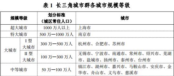 南京市常住人口有多少_南京市人口密度分布图(3)