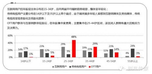 韭菜科技观望OTT广告业务前景 滚动 第2张