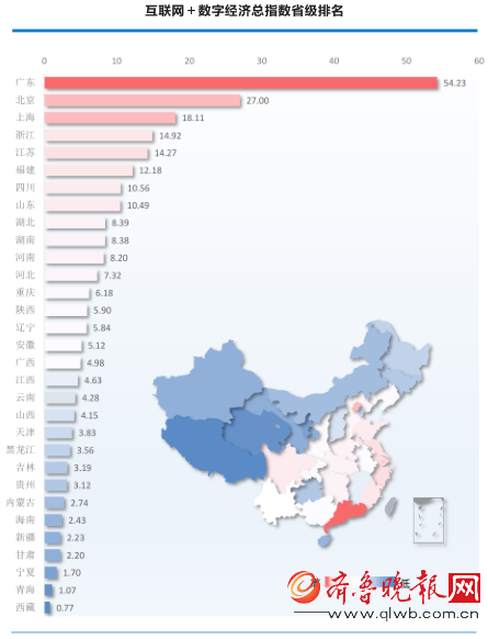 2020中国各省经济总量排名_中国各省弟弟长度排名(3)