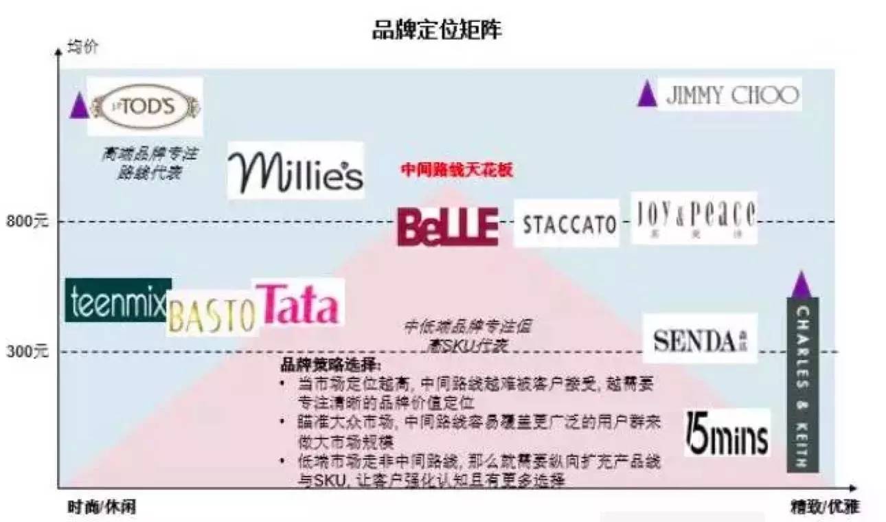 美女的生意不好做了,这家曾经市值千亿的女鞋