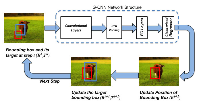 地层测试的意义和目的_测试的目的是_测试计划的编写目的