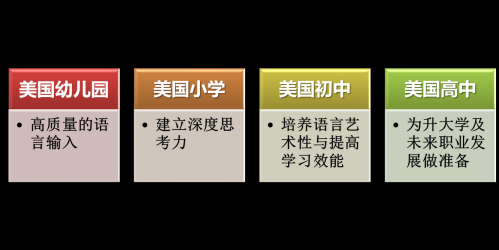 盖特唯留学专家谈赴美留学：初中是最佳时机