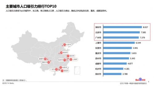 重庆常驻人口_这座城市最危险 14万套二手房挂牌,新房2年都卖不完(3)