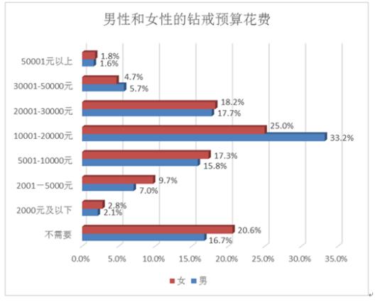 爱情gdp(2)