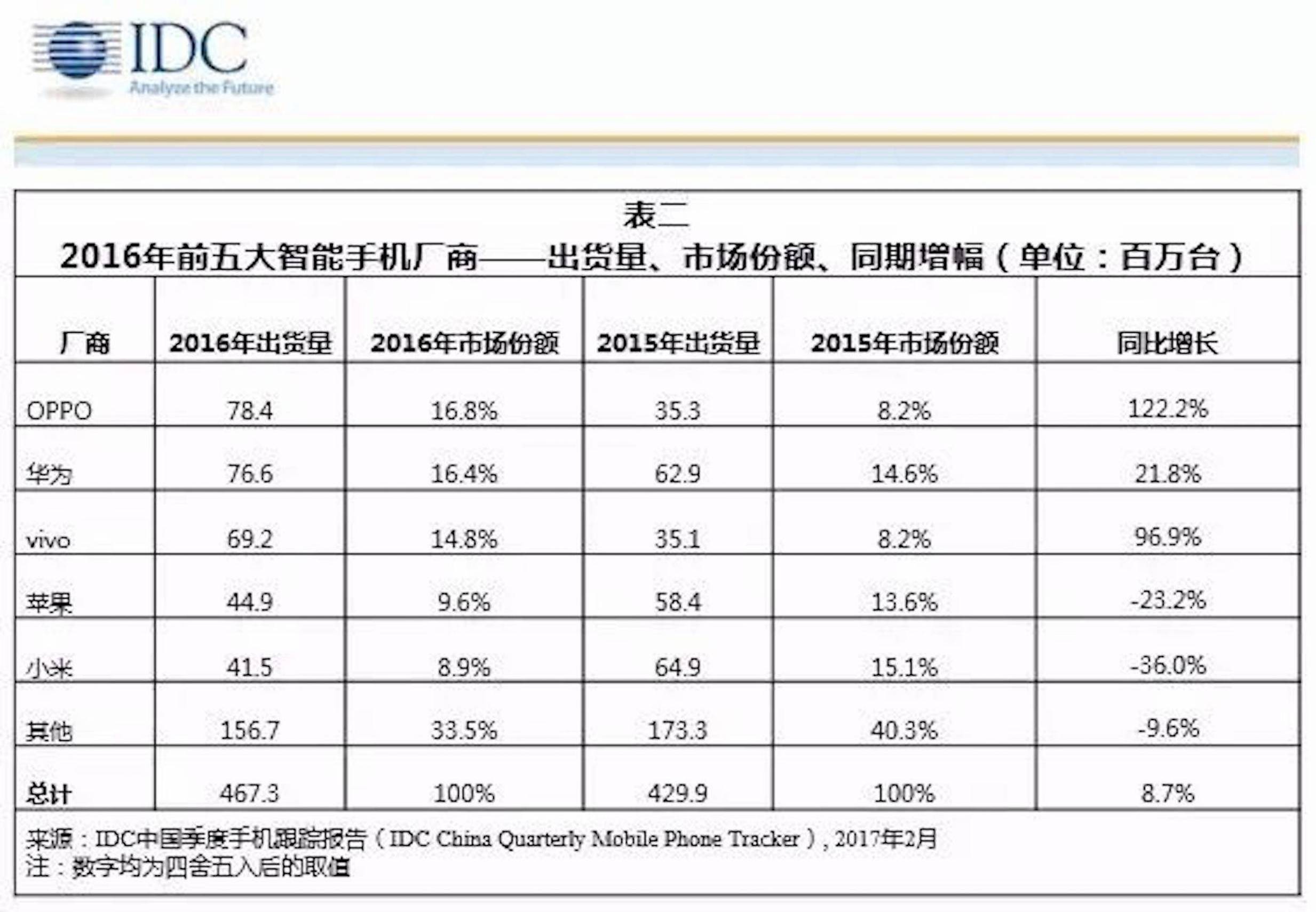 小米能否避开死亡螺旋？_手机凤凰网