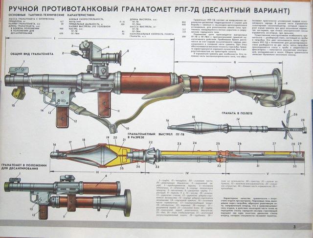 现代武器战场上一抹亮丽的万能爆破筒-rpg-7火箭筒