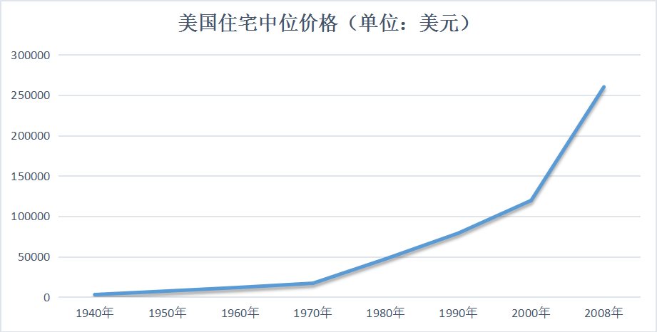 1950年欧洲人口比明国多_剂次人口比