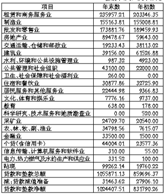 青海西宁农村商业银行股份有限公司2016年度
