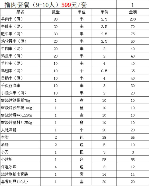 食材,木炭,烤炉,调料 哇塞,现在出去户外烧烤,这些材料都不用愁了