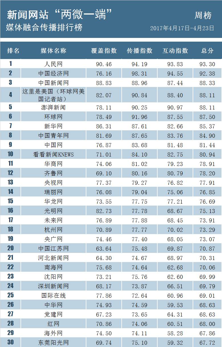网站排名推荐_微博福利姬推荐排名(3)