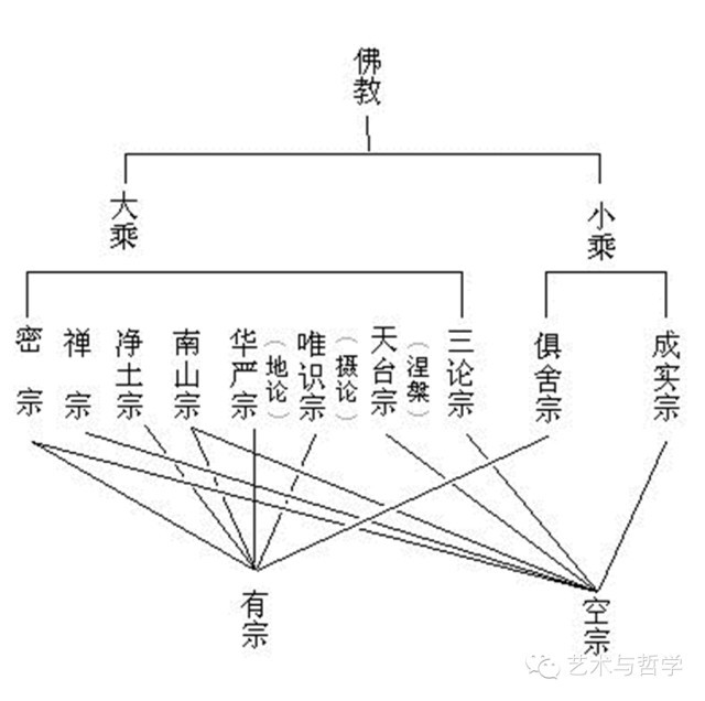 喜欢本大爷的竟然只有你一个世界各大宗教全图解