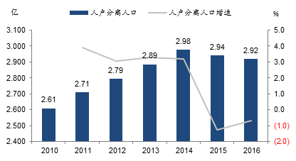 总人口及人口自然变动_...6 2012年人口及其自然增长率变化情况(3)