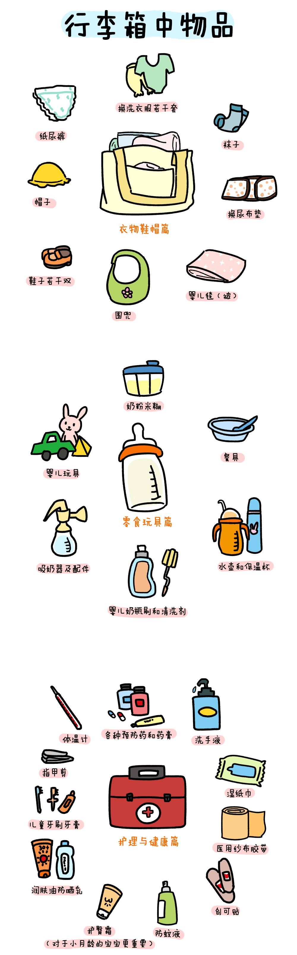 史上最全带娃出游攻略,宝妈们看这篇就够了!