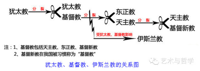 喜欢本大爷的竟然只有你一个世界各大宗教全图解