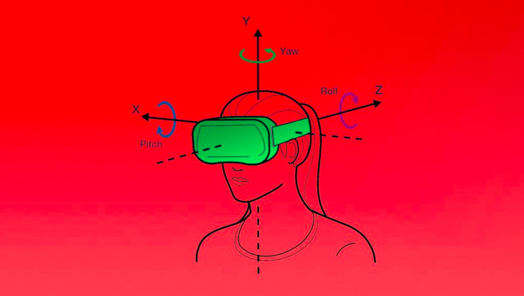 理解可预测追踪技术，以及该技术对VR/AR的重要性