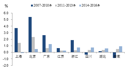 什么省份人口最多_现在中国哪个省人口最多(3)