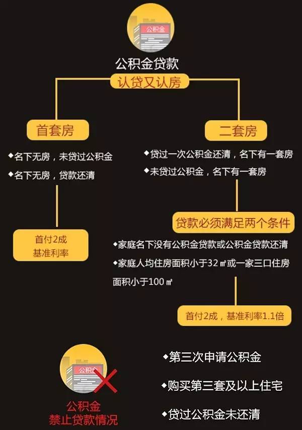 【南京购房证明怎么开】