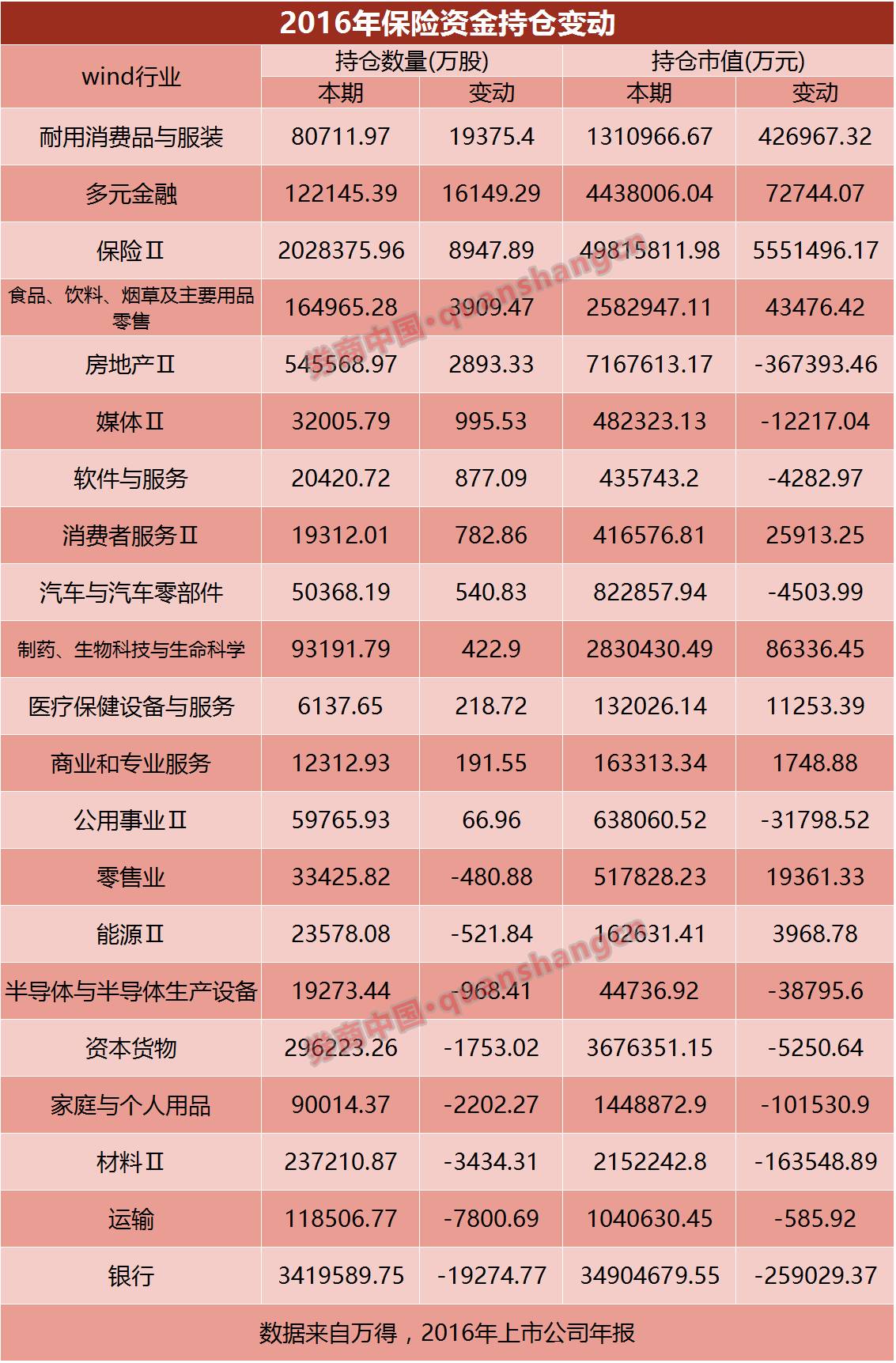 险资买券商抛银行是否正确? - 商务部波浪创新名家 - 国家商务部波浪创新名家吴东华教买股票期货 险资买券商抛银行是否正确? - 商务部波浪创新名家 - 国家商务部波浪创新名家吴东华教买股票期货
